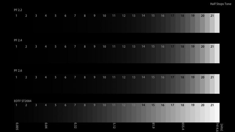 UHD/DHR, Standard image ”LUCORE 8K/4K” – 8K Color gamut BT.2020 ...